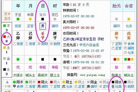 姓名缺五行|五行查询免费,测五行生辰八字,测算自己的五行